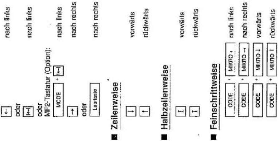 nach links oder nach links oder MF2-Tastatur (Option): MODE + ← nach links nach rechts oder Leurtaste nach rechts ■ Zeilenweise ↓ vorwärts ↑ rückwärts ■ Halbzeilenweise I vorwärts I rückwärts ■ Feinschrittweise CODE + MIKRO + nach links CODE + MIKRO → nach rechts CODE + MIKRO ↓ vorwärts CODE + MIKRO ↑ rückwärts