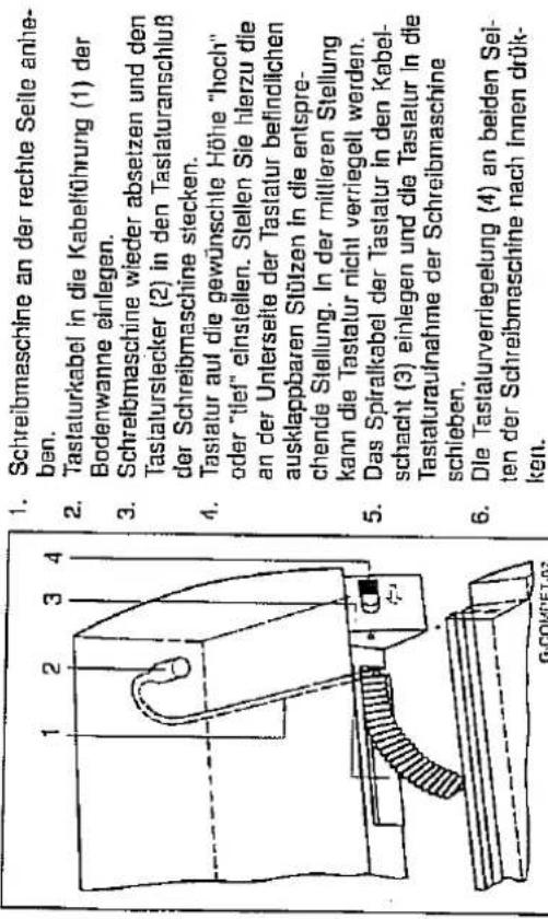 1. Schreibmaschine an der rechte Seite anheben. 2. Tastaturkabel in die Kabelführung (1) der Bodenwanne einlegen. 3. Schreibmaschine wieder absetzen und den Tastaturstecker (2) in den Tastaturanschluß der Schreibmaschine stecken. 4. Tastatur auf die gewünschte Höhe "hoch" oder "tief" einstellen. Stellen Sie hierzu die an der Unterselte der Tastatur befindlichen ausklappbaren Stützen in die entsprechende Stellung. In der mittleren Stellung kann die Tastatur nicht verriegelt werden. 5. Das Spiralkabel der Tastatur in den Kabelschacht (3) einlegen und die Tastatur in die Tastaturaufnahme der Schreibmaschine schieben. 6. Die Tastalurverriegelung (4) an beiden Seiten der Schreibmaschine nach innen drücken.