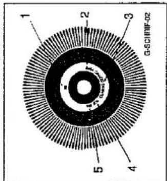 1 2 3 4 5 G-SCIHIF-02