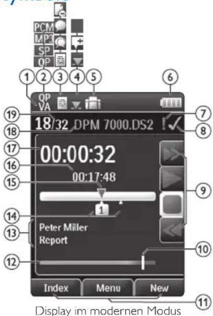 PCM MP SP OP 1 2 3 4 5 OP VA 18/32 DPM 7000.DS2 00:00:32 00:17:48 Peter Miller Report Index Menu New Display im modernen Modus