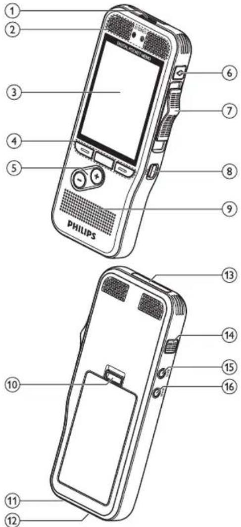 ① ② ③ ④ ⑤ ⑥ ⑦ ⑧ ⑨ PHILIPS ⑩ ⑪ ⑫ ⑬ ⑭ ⑮ ⑯ ⑰ ⑱ ⑲ ⑳