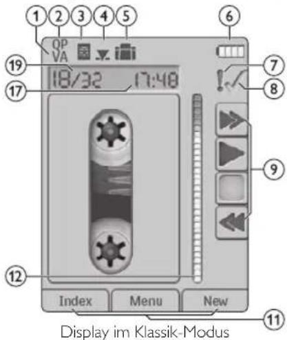 1 2 3 4 5 OP VA 18/32 17:48 19 17 Index Menu New Display im Klassik-Modus