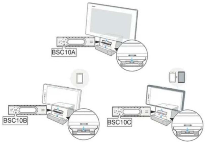 BSC10A BSC10B BSC10C