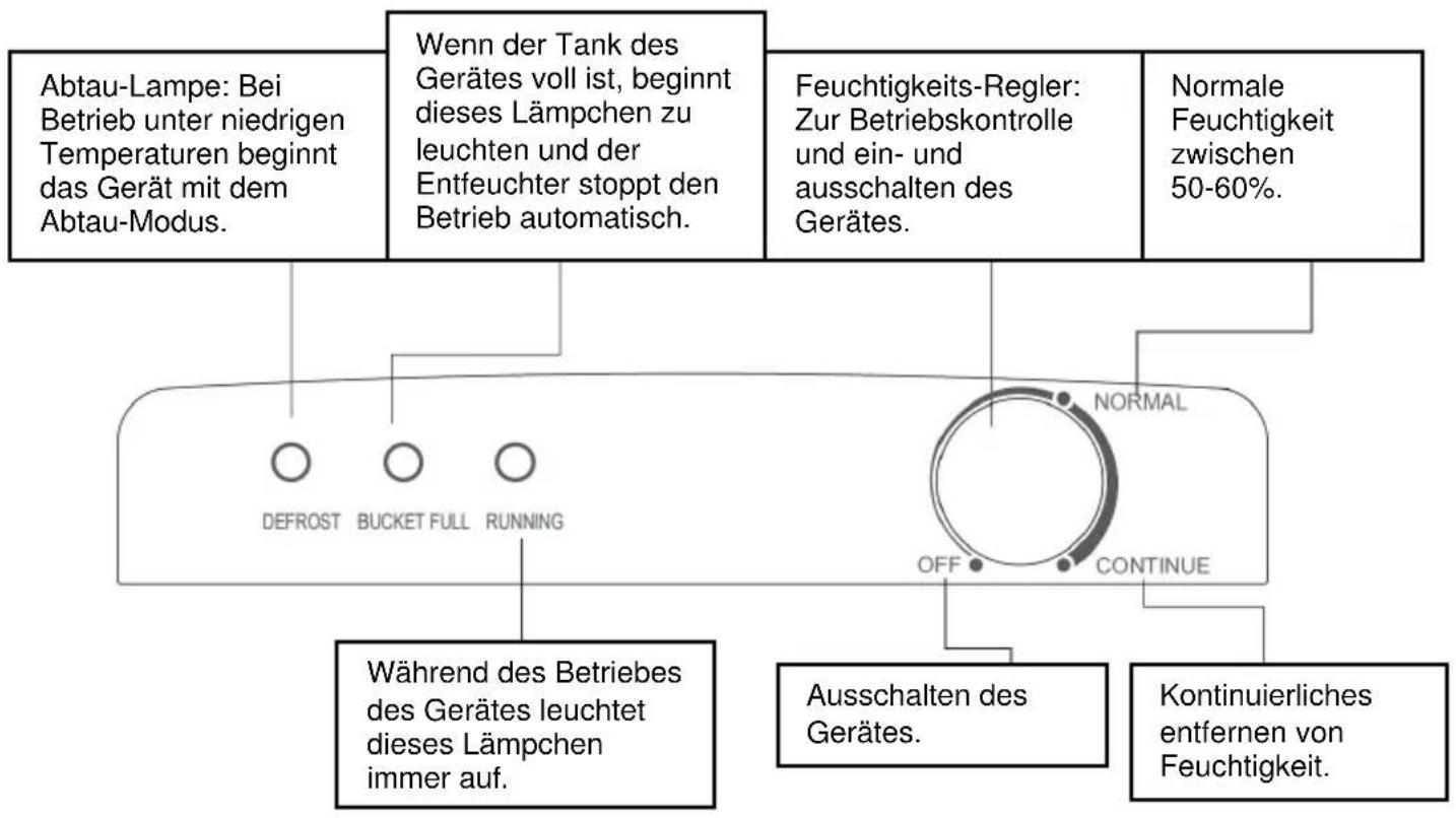 Kibernetik 12944 - | Gerätebeschreibung - 2