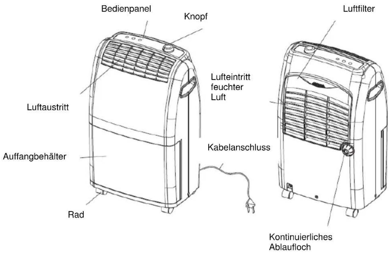 Kibernetik 12944 - | Gerätebeschreibung - 1