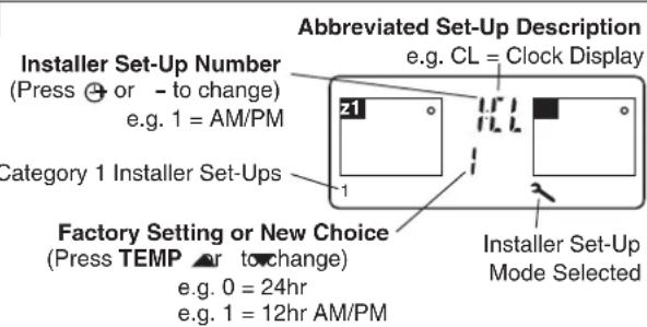 Abbreviated Set-Up Description e.g. CL = Clock Display Installer Set-Up Number (Press ⊕ or - to change) e.g. 1 = AM/PM Category 1 Installer Set-Ups Factory Setting or New Choice (Press TEMP ▲ or to change) e.g. 0 = 24hr e.g. 1 = 12hr AM/PM Installer Set-Up Mode Selected