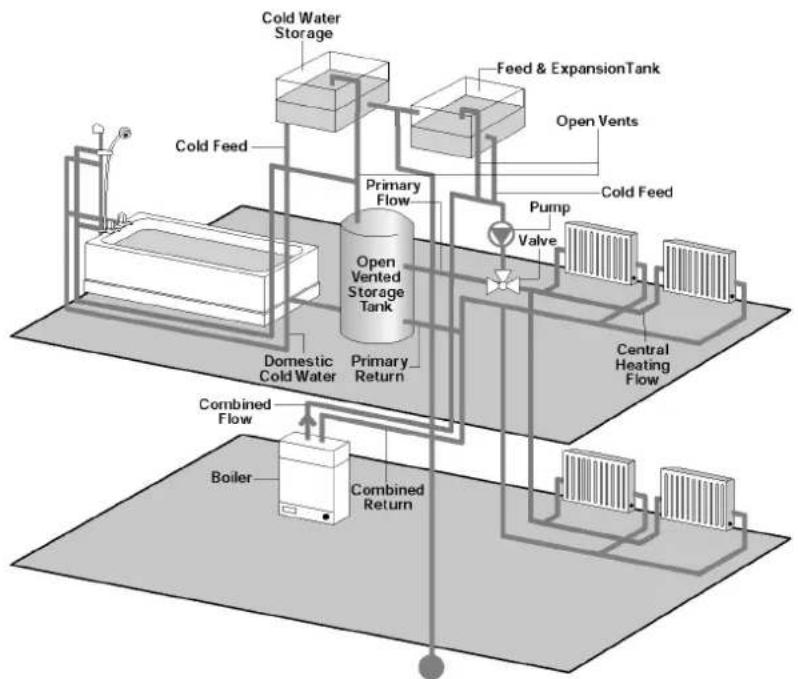 HONEYWELL YZ667A1060 - Conventional Boilers - 1