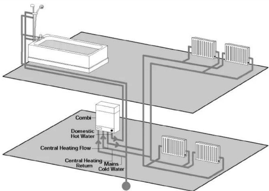 HONEYWELL YZ667A1060 - Combination Boilers - 1