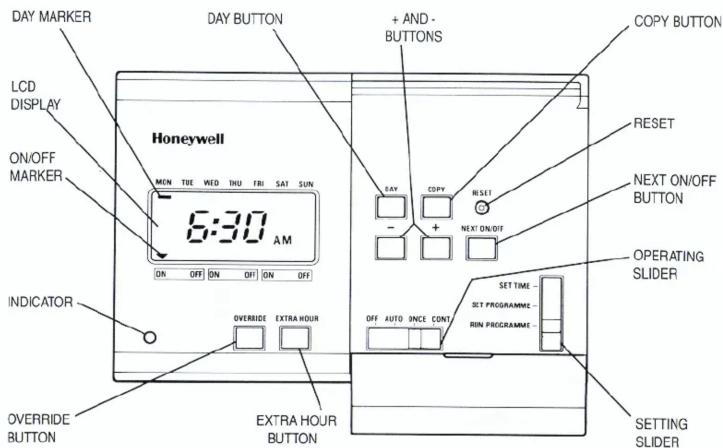 DAY MARKER LCD DISPLAY ON/OFF MARKER Honeywell 6:30 AM ON OFF ON OFF ON OFF INDICATOR OVERRIDE BUTTON EXTRA HOUR BUTTON DAY BUTTON + AND - BUTTONS COPY BUTTON RESET NEXT ON/OFF BUTTON EASY COPY RESET + NEXT ON/OFF OPERATING SLIDER SET TIME SET PROGRAMME RUN PROGRAMME OFF AUTO ONCE CONT SETTING SLIDER