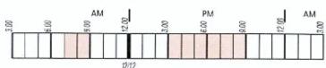 HONEYWELL ST6100C - STEP 8 - 1
