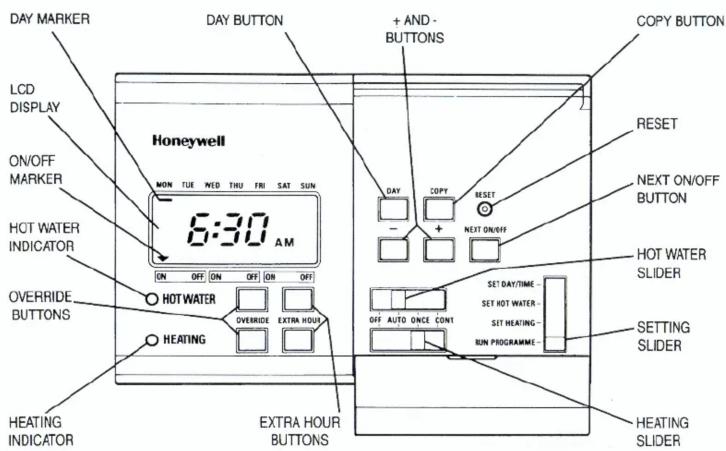 DAY MARKER LCD DISPLAY ON/OFF MARKER HOT WATER INDICATOR OVERRIDE BUTTONS HEATING INDICATOR DAY BUTTON + AND - BUTTONS COPY BUTTON Honeywell MON TUE WED THU FRI SAT SUN 6:30 AM ON OFF ON OFF ON OFF HOT WATER HEATING EXTRA HOUR BUTTONS ORDER NEXT ON/OFF BUTTON SET DAY/TIME - SET HOT WATER- SIT HEATING- RUN PROGRAMME - HOT WATER SLIDER SETTING SLIDER HEATING SLIDER