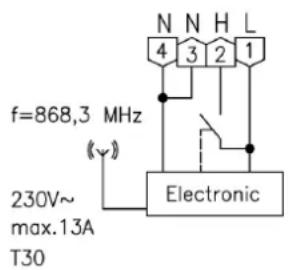 N N H L 4 3 2 1 f=868,3 MHz Electronic 230V~ max.13A T30