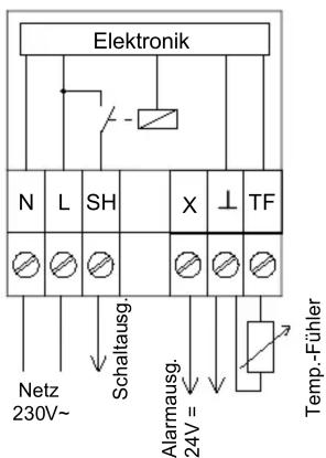 Elektronik N L SH X ⊥ TF Netz 230V~ Schaltausg. Alarmausg. 24V = Temp.-Fühler