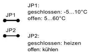 JP1: geschlossen: -5...10°C offen: 5...60°C JP2: geschlossen: heizen offen: kühlen