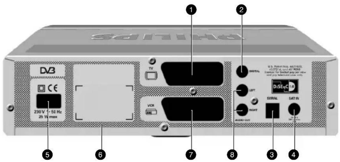 1 2 DV3 230 V 50 Hz 25 V max TV VCR ASIO OUT 7 8 9 SERIAL SAT IN DIGITAL U.S. Power No. 4621603, 45273-6, and 4510000 system for locked power user with and pop telekom system only DISEQ C 50