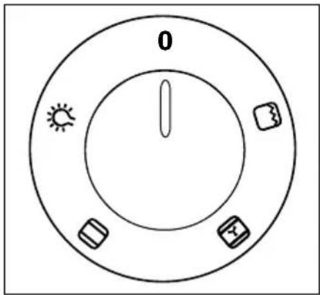 ZANUSSI SET XC32 - Temperaturregler - Kontrollanzeige - 1
