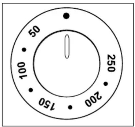 50 100 150 200 250
