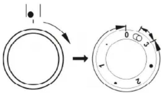 Diagram showing a circular component before and after rotation, with labeled parts 0, 1, 2, and 3.