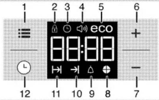 1 2 3 4 5 6 ≡ eco + - 12 11 10 9 8 7