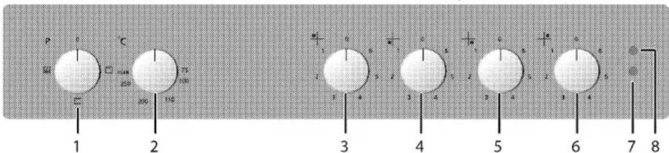 P 0 C max 250 73 100 200 116 1 2 3 4 5 6 7 8