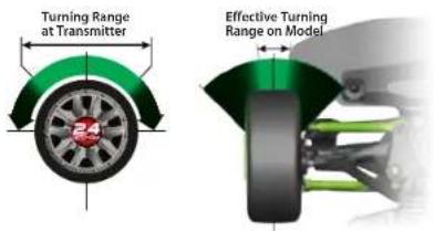 Turning Range at Transmitter Effective Turning Range on Model