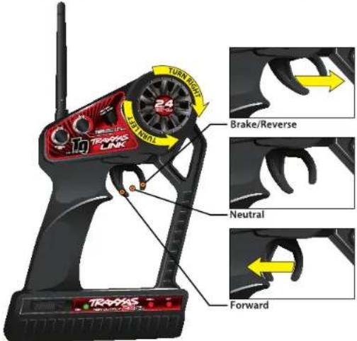 TRAVIS LNK TURNT ROLL TURNT ROLL Brake/Reverse Neutral Forward