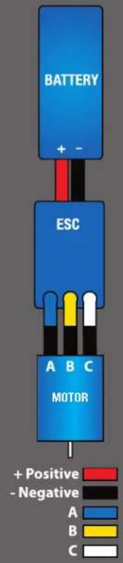 BATTERY + - ESC A B C MOTOR + Positive - Negative A B C