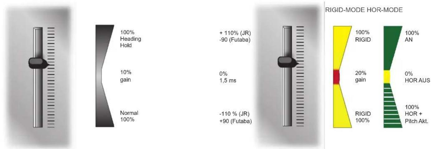 ROBBE bavarianDEMON 3SX - E-MOTOR-REGLER OPTIMIEREN - 1