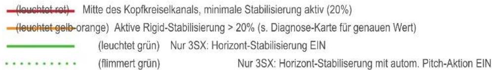 ROBBE bavarianDEMON 3SX - BETRIEB - 1