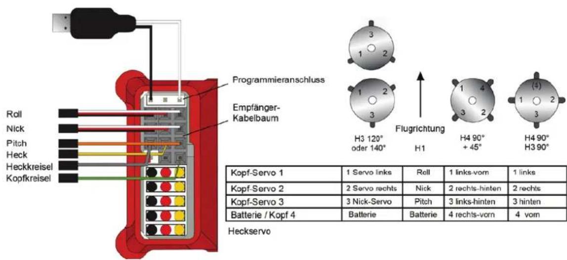 ROBBE bavarianDEMON 3X - ANSCHLUSS - 1