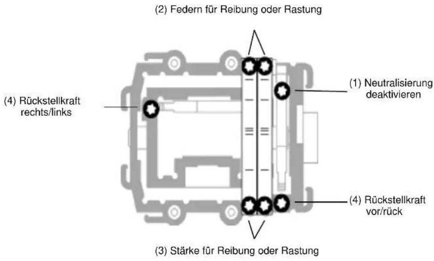 MULTIPLEX PROFI TX16 Master Edition - Rastung, Reibung und Rückstellkraft einstellen - 1