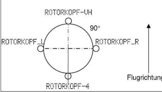 MULTIPLEX PROFI TX16 Master Edition - HAUPTROTOR - 2