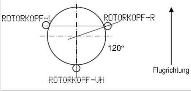 MULTIPLEX PROFI TX16 Master Edition - HAUPTROTOR - 1
