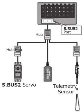 ROBBE ROXXY Smart Control 940-6 SV - Anschluss des Sensors - 1