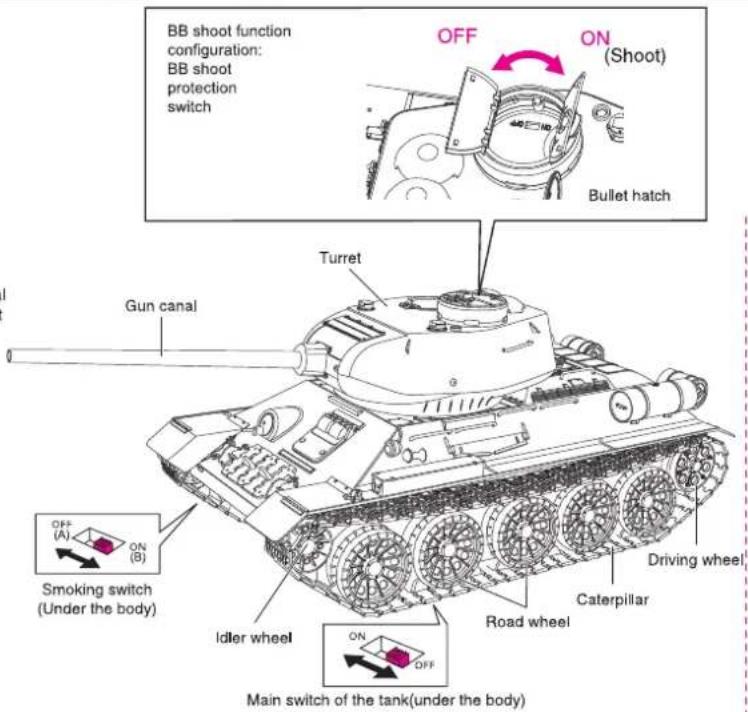 XciteRC T-34/85 - Caution: This battle tank is for indoor use only! Please avoid the following misuses. - 15