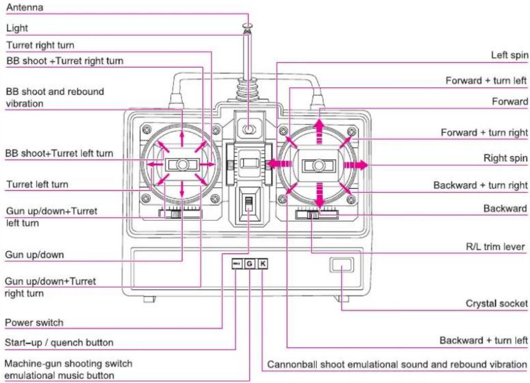 XciteRC T-34/85 - HOW TO CONTROL RUNNING - 1