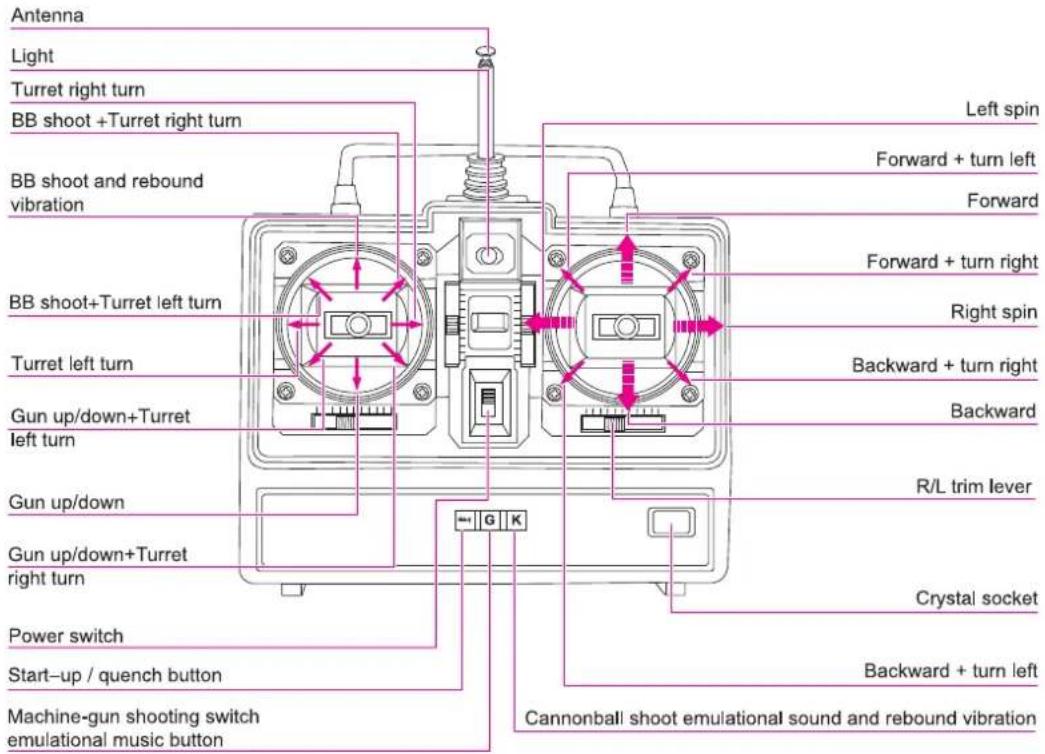 XciteRC DAK Pz.Kpfw. IV F-1 - HOW TO CONTROL RUNNING - 1