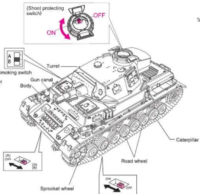 XciteRC DAK Pz.Kpfw. IV F-1 - Caution: This battle tank is for indoor use only! Please avoid the following misuses. - 14