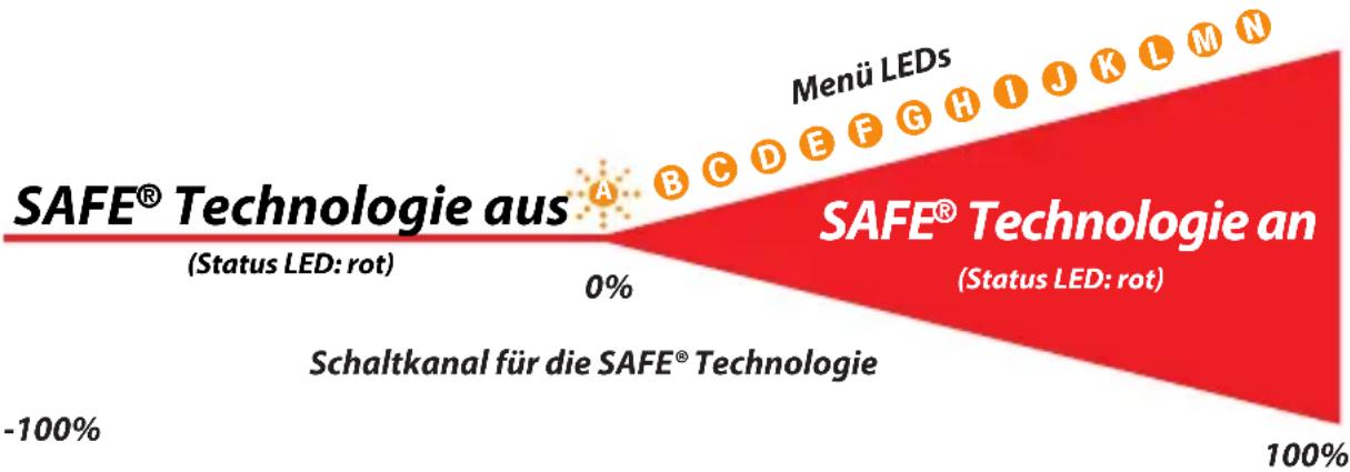 SPEKTRUM SPMAR7210BX DSMX Flybarless Control System - EINSATZ DER SAFE® TECHNOLOGIE - 1