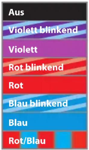Aus Violett blinkend Violett Rot blinkend Rot Blau blinkend Blau Rot/Blau