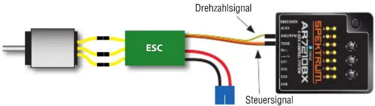 Drehzahlsignal ESC Steuersignal