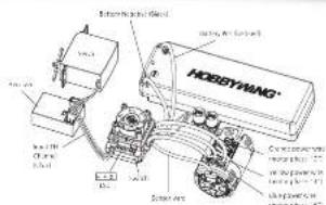 Hobbywing XeRun V10 G2-5.5T - INSTALLATION AND CONNECTIONS - 1