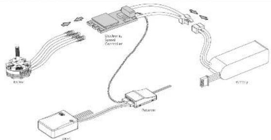 Hobbywing XRotor micro 20A BLHeli - User Guide - 1