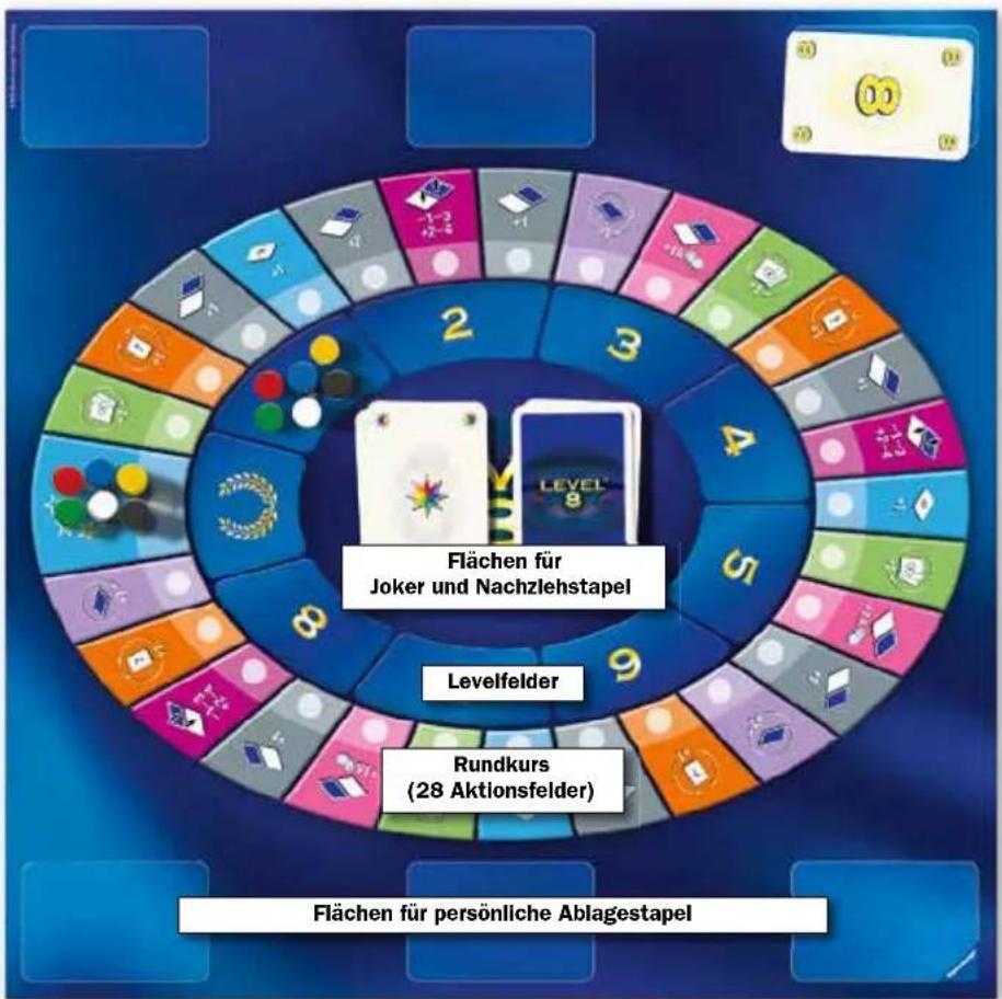 RAVENSBURGER Level 8 Das Brettspiel - SPIELVORBEREITUNG - 3