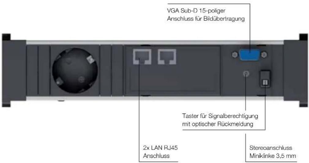 VGA Sub-D 15-poliger Anschluss für Bildübertragung Taster für Signalberechtigung mit optischer Rückmeldung 2x LAN RJ45 Anschluss Stereoanschluss Miniklinke 3,5 mm