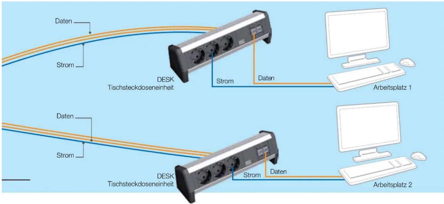 Bachmann Desk 1 - Stufe 3: LanLight® Ausbaueinheiten - 2