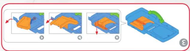graph LR A["Vehicle chassis"] --> B["Assembly"] B --> C["Final packaging with green rotation arrow"]