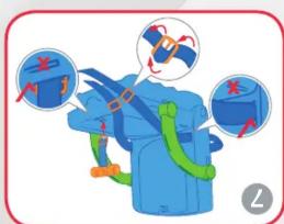 Illustration showing a blue backpack with three close-up views of the seat, each labeled with a red X and arrow indicating direction or force.