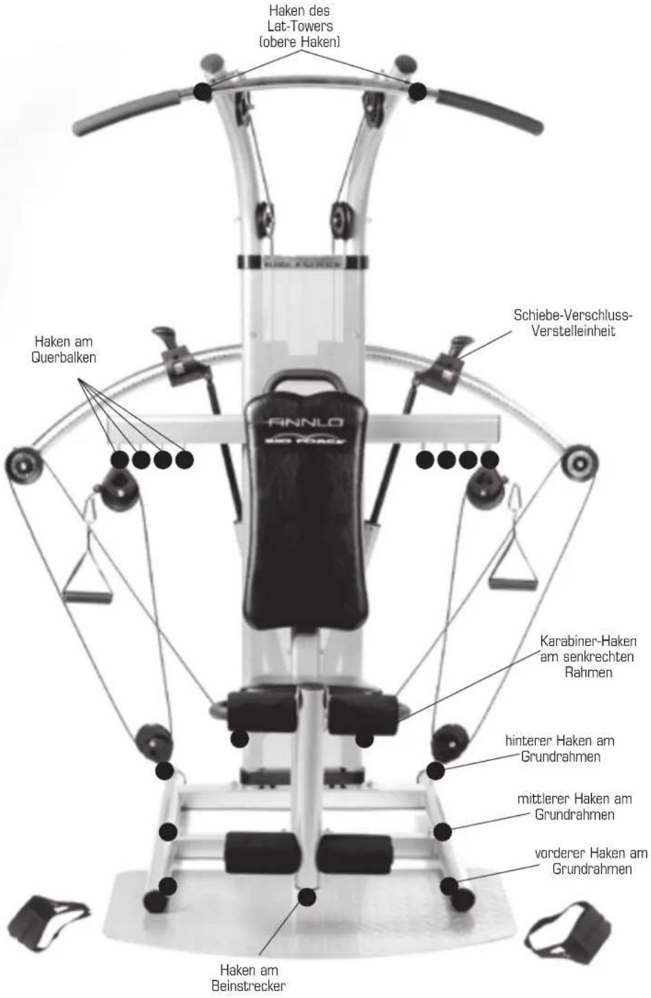Finnlo Bio Force Extreme - Bio Force™ Rollenposition - 1