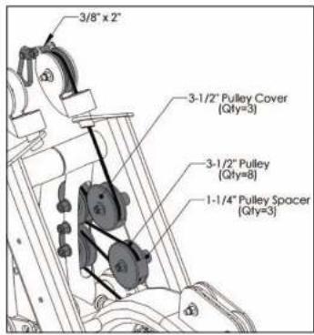 TUNTURI Upper Body Unit - Guide Rod Lubrication: - 17